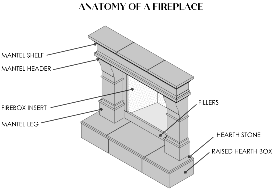 Fireplace Anatomy Majestic Products Sovereign Wood Burning Fireplace