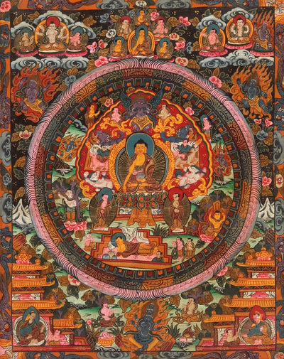Thangka-Life of Buddha